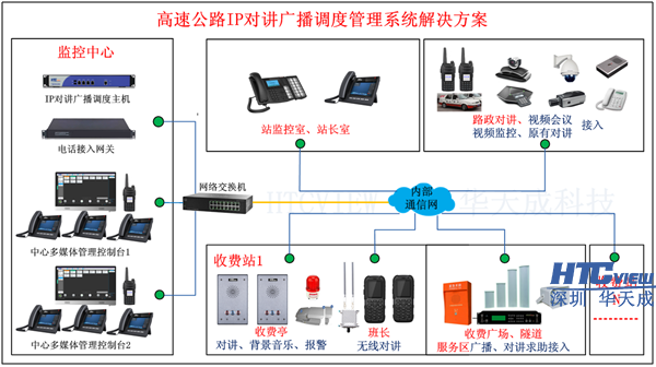 深圳Vsport科技高速公路IP对讲广播系统、IP对讲广播调度系统、IP语音对讲 深圳Vsport科技高速公路IP对讲广播系统、IP对讲广播调度系统、IP语音对讲