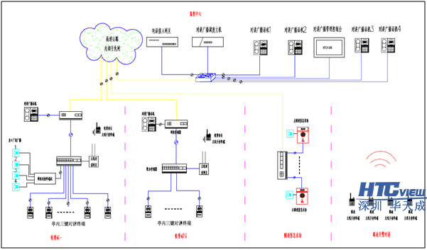 深圳Vsport科技高速公路IP对讲广播系统、IP对讲广播调度系统、IP语音对讲 深圳Vsport科技高速公路IP对讲广播系统、IP对讲广播调度系统、IP语音对讲