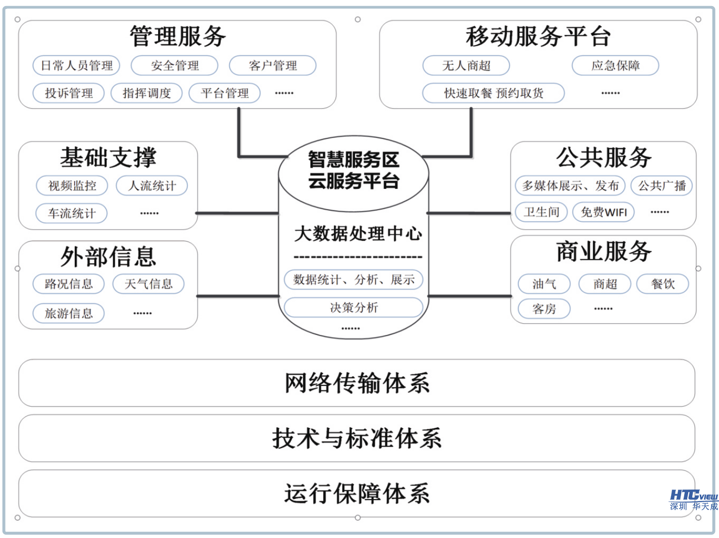 智慧高速解决方案