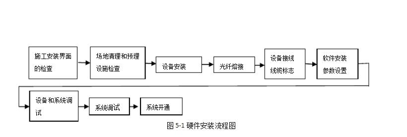 智慧高速解决方案 智慧高速解决方案
