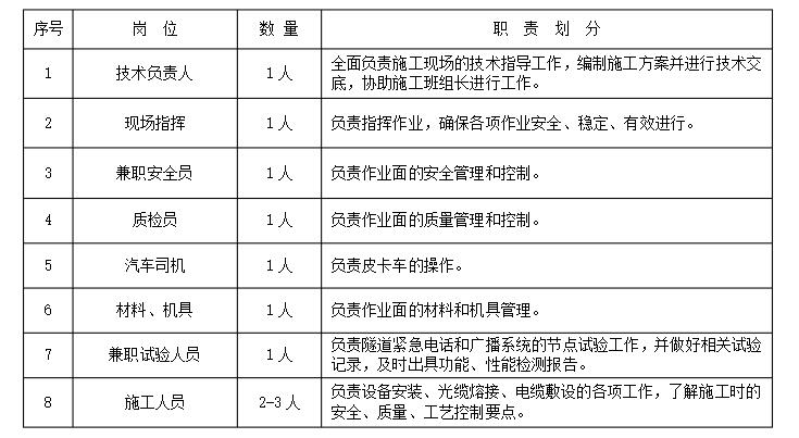智慧高速解决方案 智慧高速解决方案