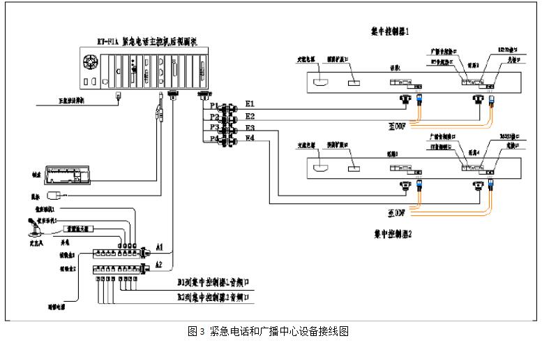 智慧高速解决方案 智慧高速解决方案