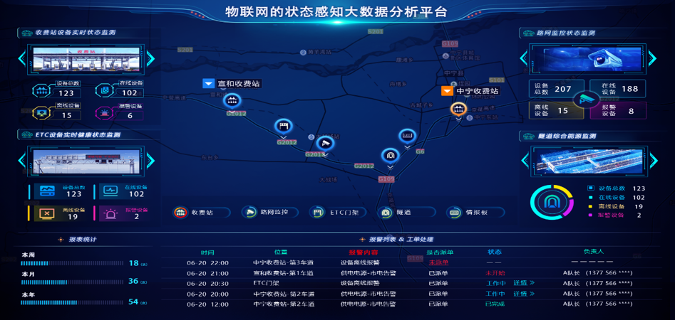 智慧高速解决方案 智慧高速解决方案