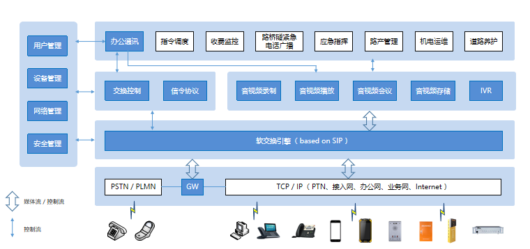 智慧高速解决方案 智慧高速解决方案