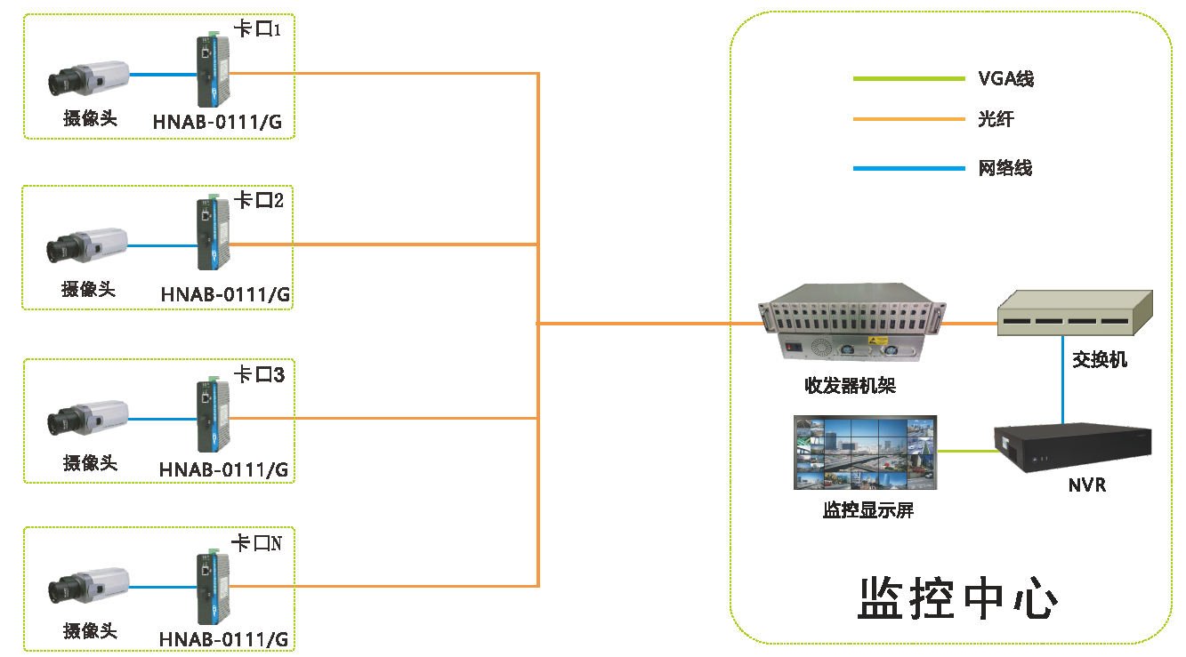 智慧高速解决方案 智慧高速解决方案