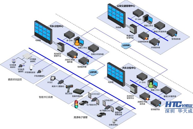 智慧高速解决方案