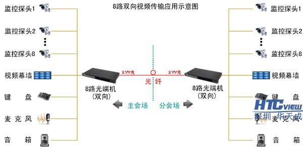 智慧高速解决方案