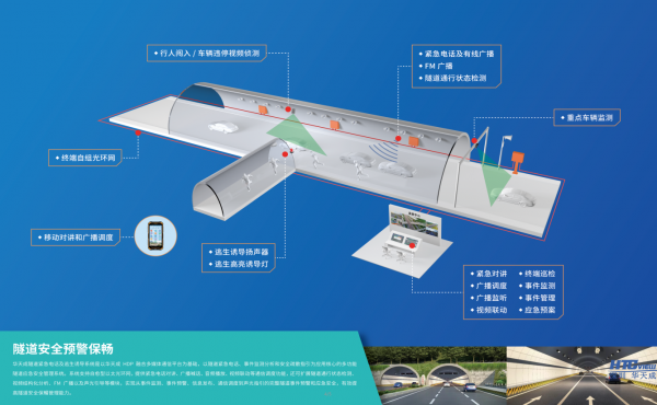 隧道紧急电话广播及逃生诱导系统