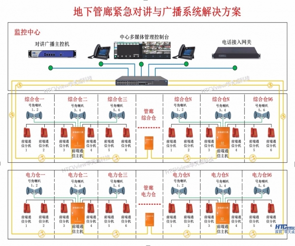 地下管廊应急对讲电话与广播系统方案